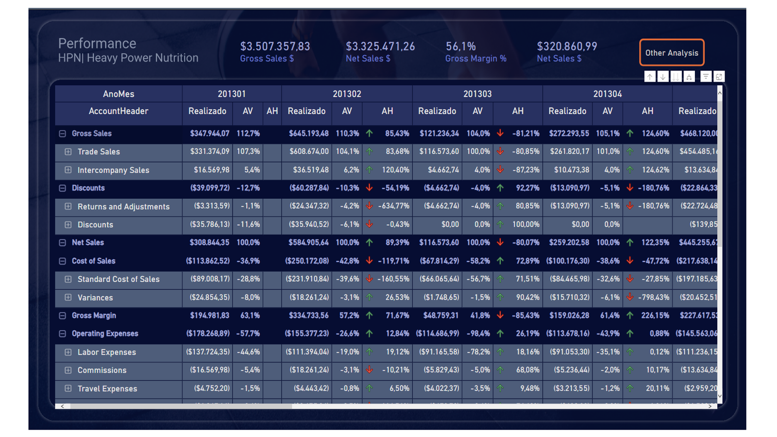 dashboard Power BI para Supleentos Alimentar